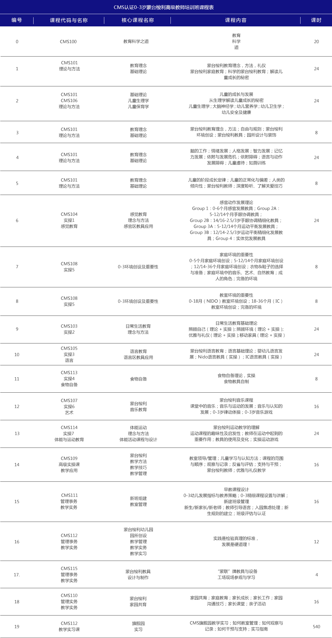 CMS认证蒙台梭利0-3岁高级教师(图1)