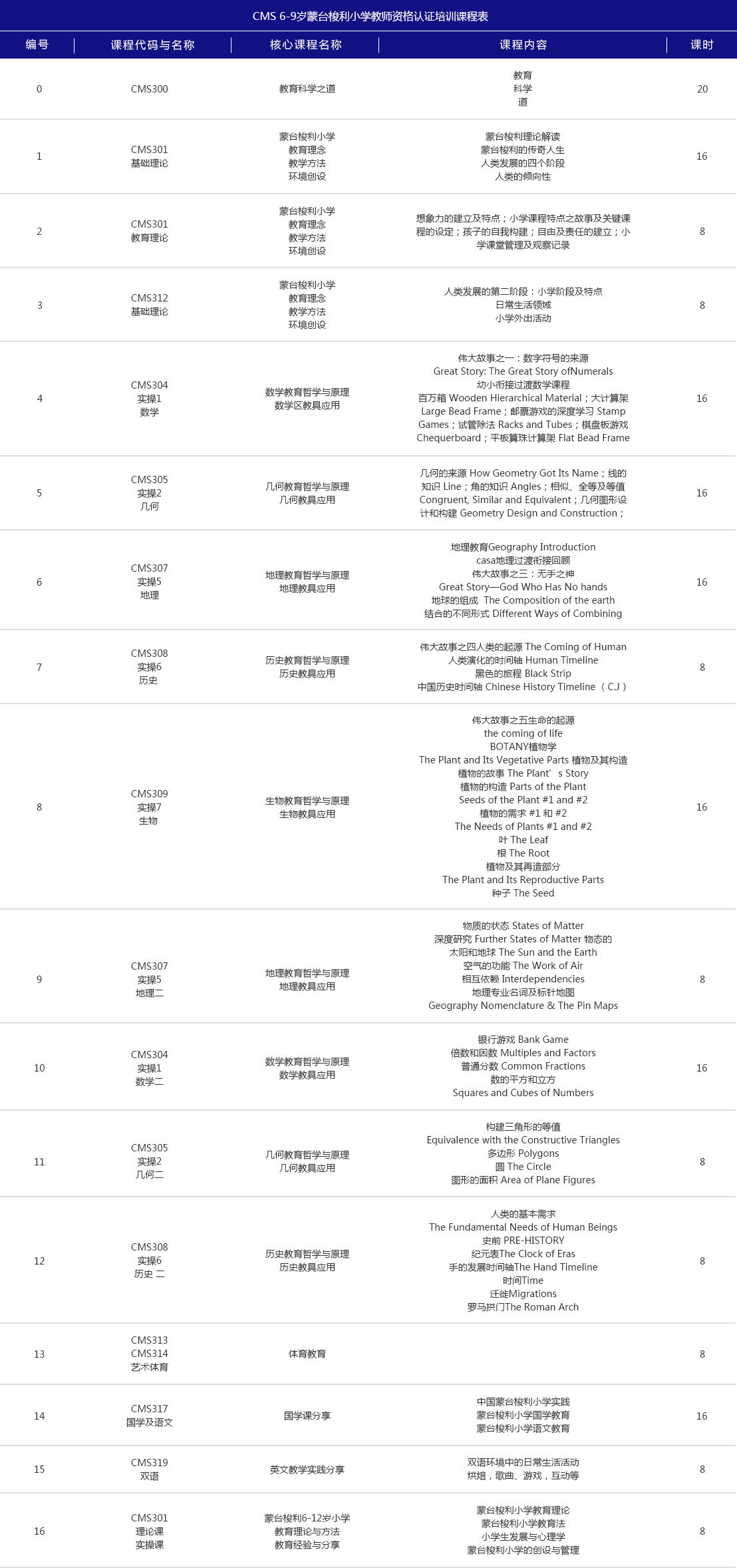 CMS认证蒙台梭利6-9岁高级教师(图1)