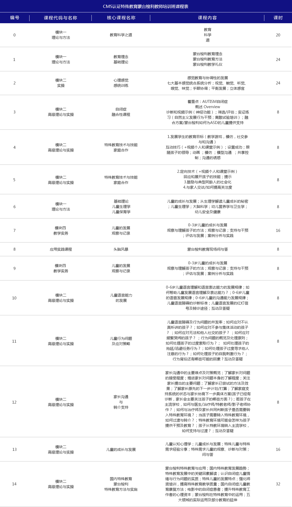 CMS认证蒙台梭利特殊教育教师(图1)