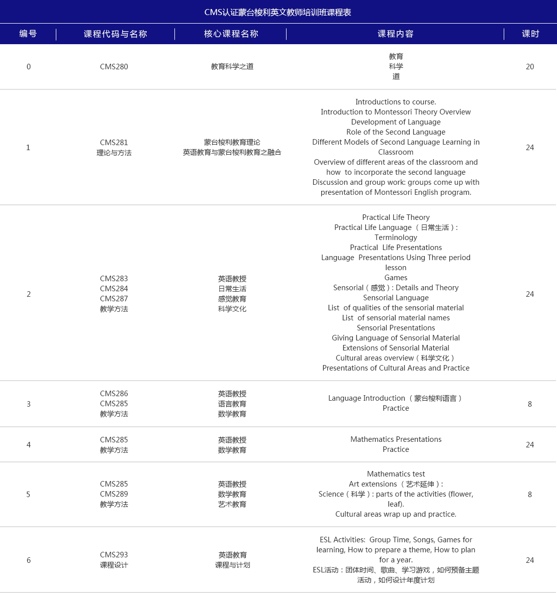 CMS认证蒙台梭利英语教师(图1)