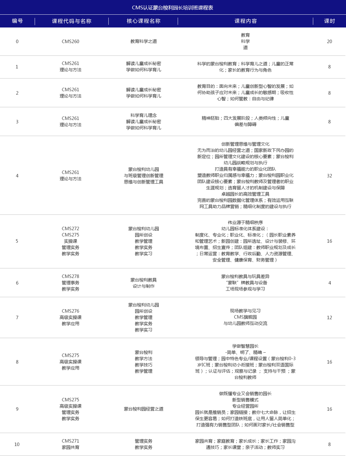 CMS认证蒙台梭利2.5-6岁园长(图1)