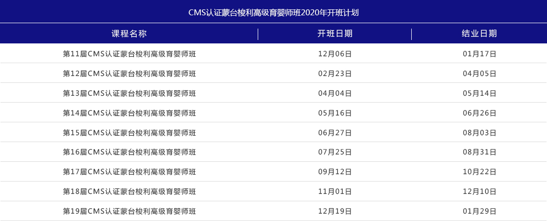 CMS认证蒙台梭利高级育婴师(图1)