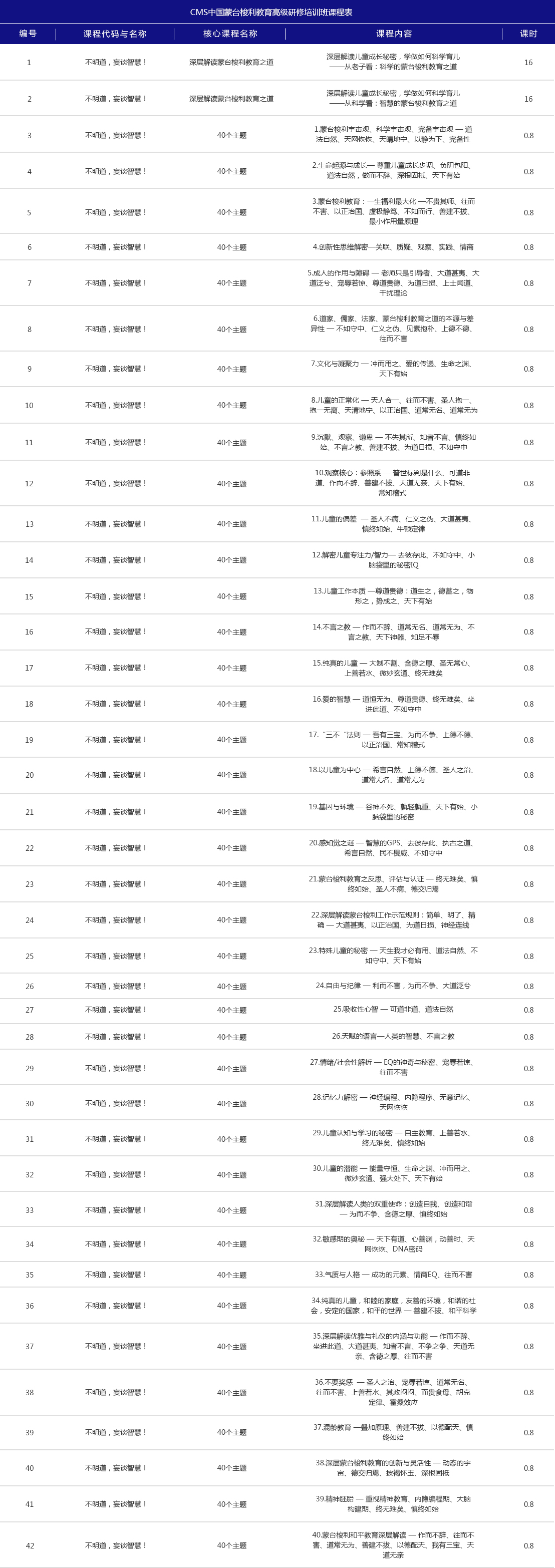 CMS海外游学研修项目(图1)