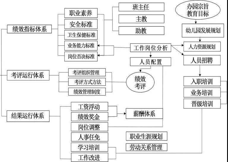 带好园所教师队伍，总共分几步？(图3)