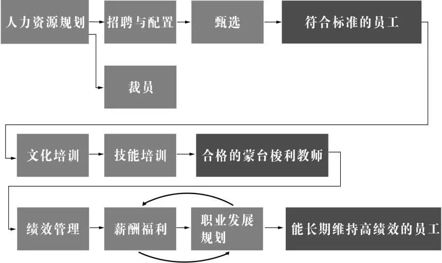 带好园所教师队伍，总共分几步？(图4)