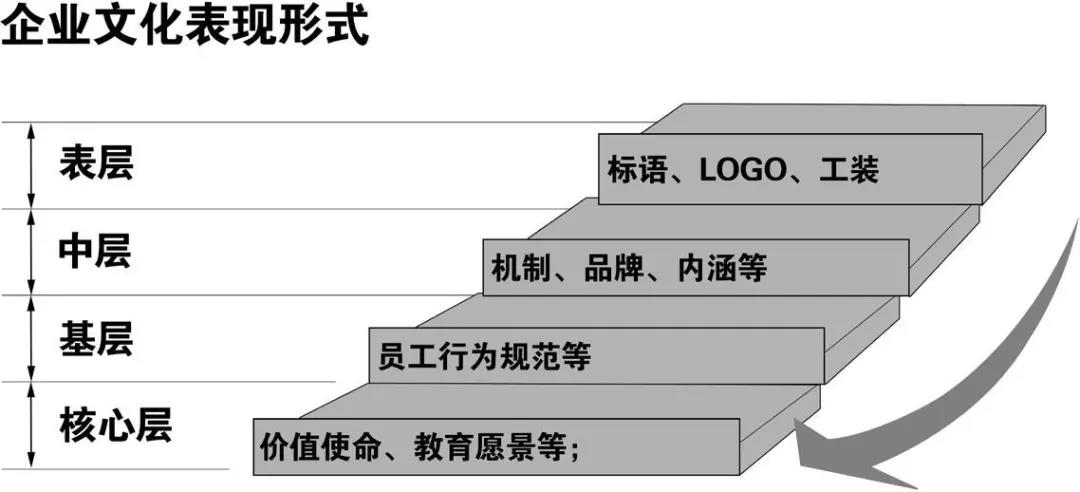 带好园所教师队伍，总共分几步？(图6)