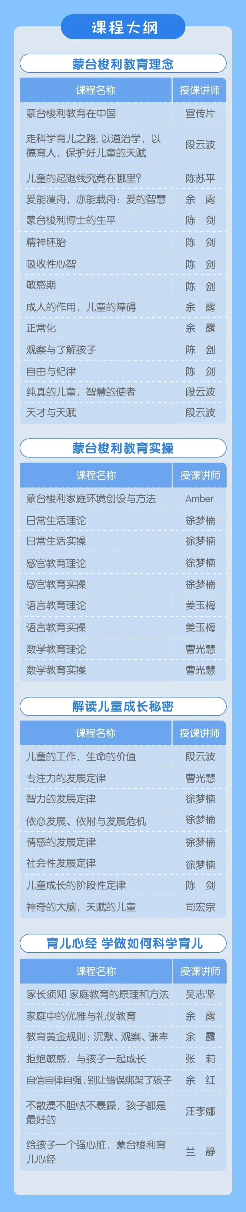重磅上线 | CMS认证蒙台梭利父母培训正式上线！成长自己，成就孩子！(图5)