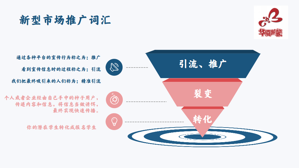 加盟CMS“华夏新蒙”，做专业的蒙台梭利教育(图11)