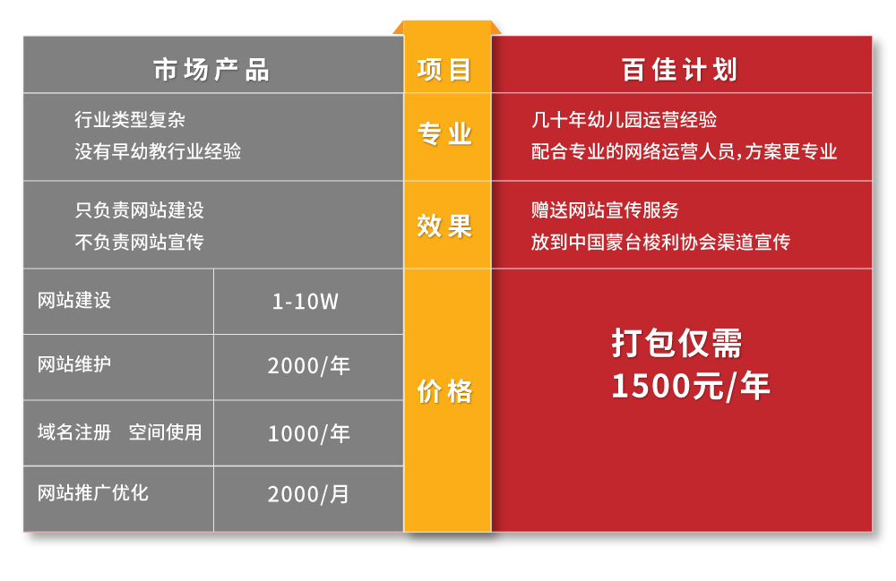 CMS园所宣传助力计划（百佳计划）开始报名(图2)