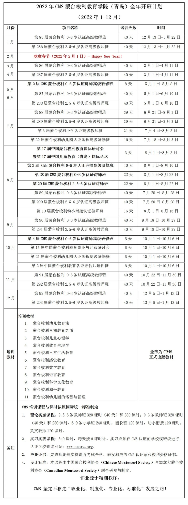 2022年CMS师资培训全年开班计划(图2)