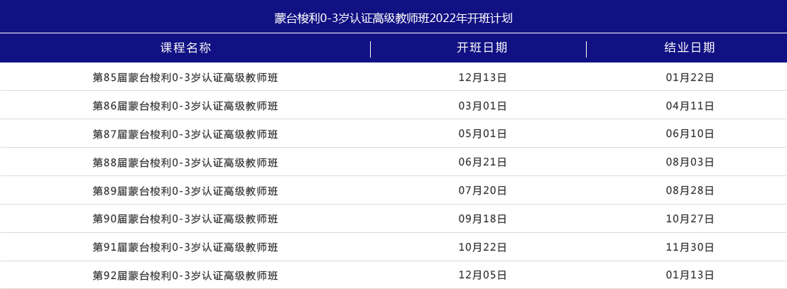 CMS认证蒙台梭利0-3岁高级教师(图1)