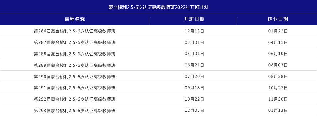 CMS认证蒙台梭利2.5-6岁高级教师(图1)